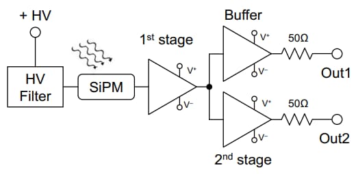 Blockdiagramm - Broadcom AFBR-S4E001 Silizium-Photovervielfacher-Evaluierungskit